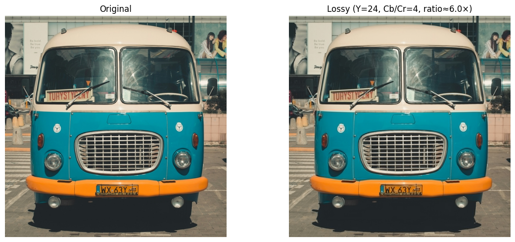 Original vs lossy reconstruction