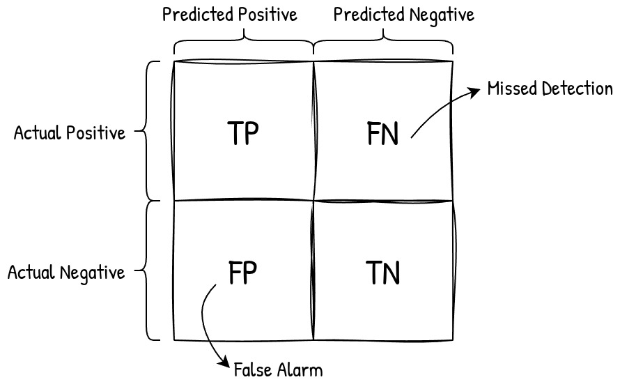 Confusion Matrix